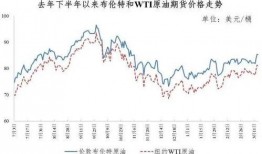 最新爆料油价走势,最新爆料揭示未来走势趋势